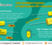 jb JFG Axial Film Capacitors – Cycloidal and Flat Oval Design for General Purpose and High Voltage Applications