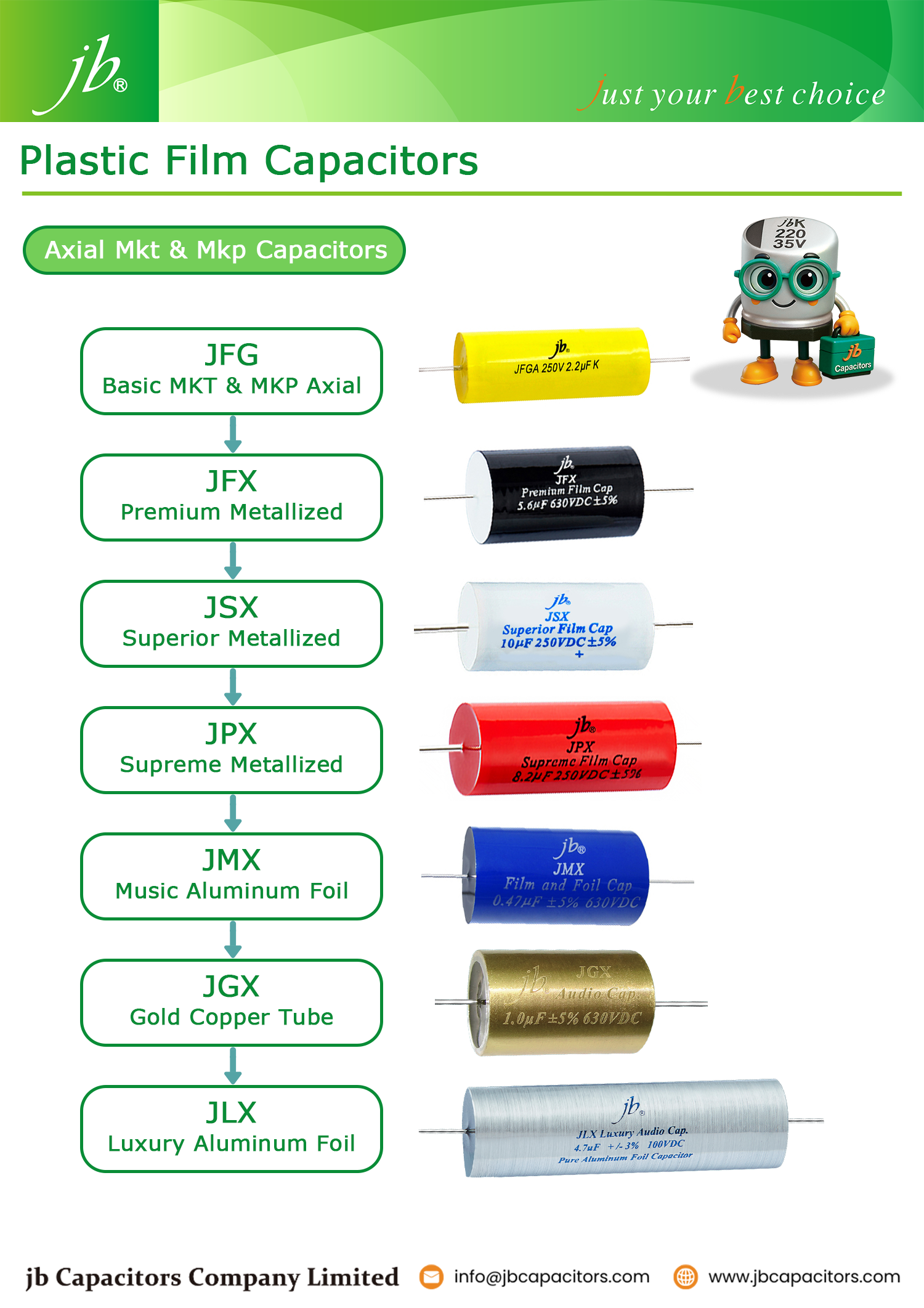 Axial MKT and MKP plastic film capacitors for signal filtering and industrial PCB applications