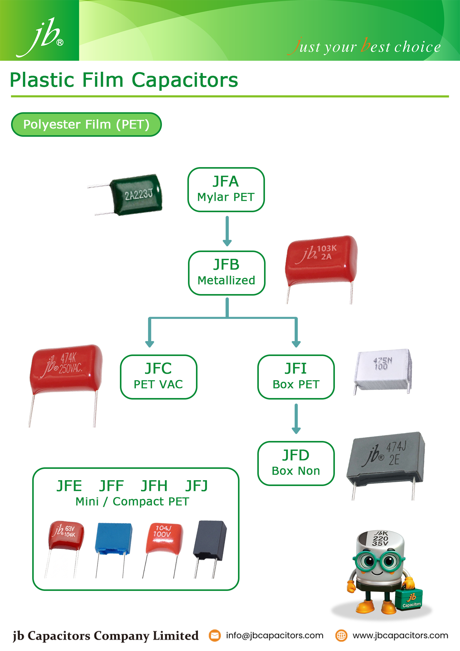 Polyester (MKT) plastic film capacitors for low-to-medium frequency filtering