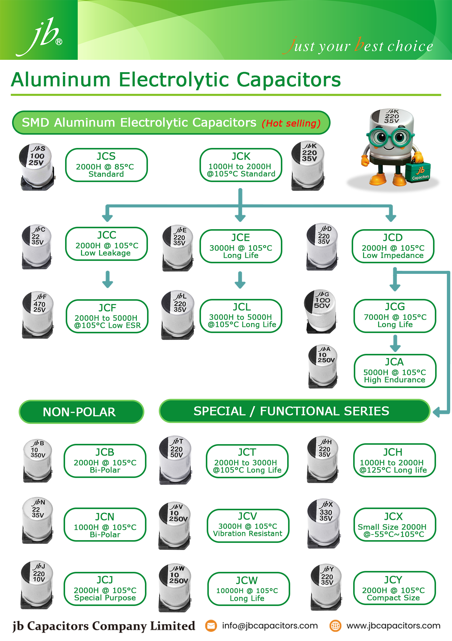 jb SMD aluminum electrolytic capacitors for SMT assembly