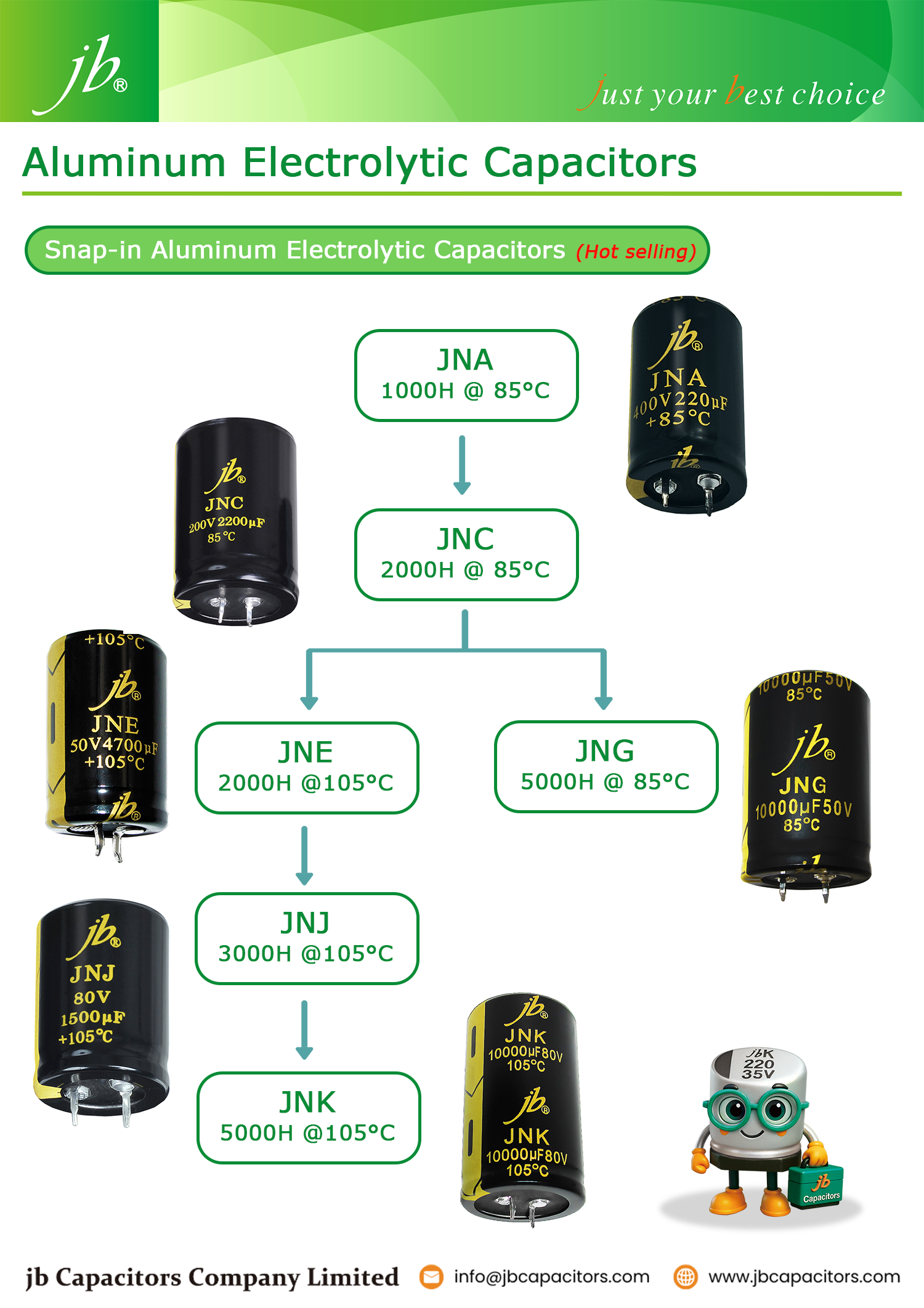 jb snap-in aluminum electrolytic capacitors for DC link filtering